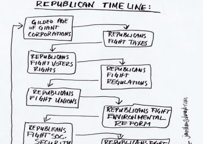 GOP Timeline