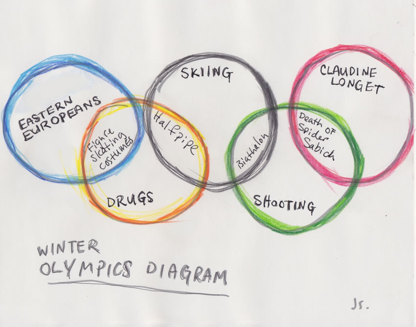 Olympic Venn Diagram